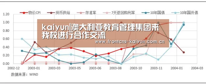 kaiyun|澳大利亚教育管理集团来我校进行合作交流(图2) kaiyun|澳大利亚教育管理集团来我校进行合作交流(图2)